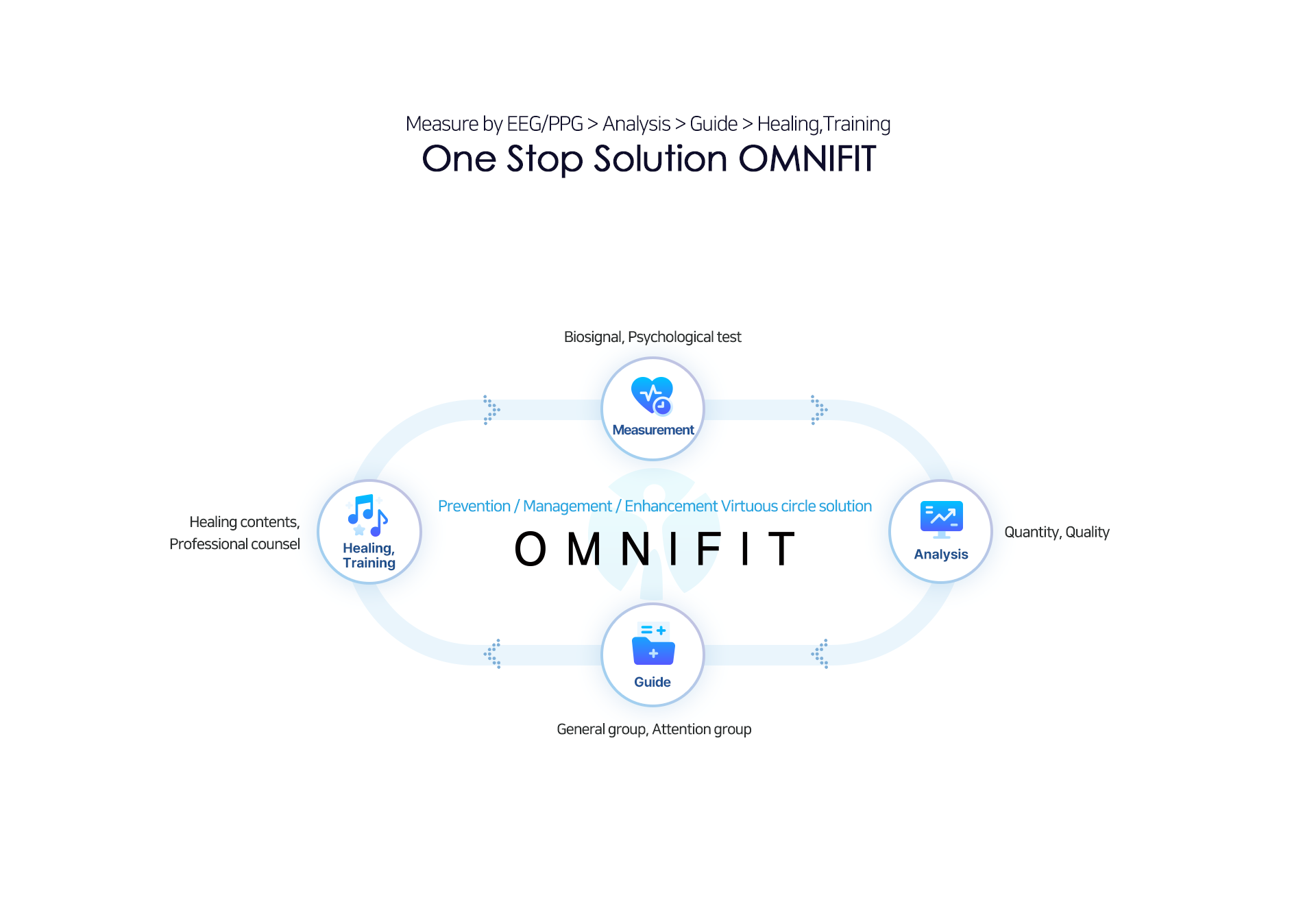 One Stop Solution OMNIFIT