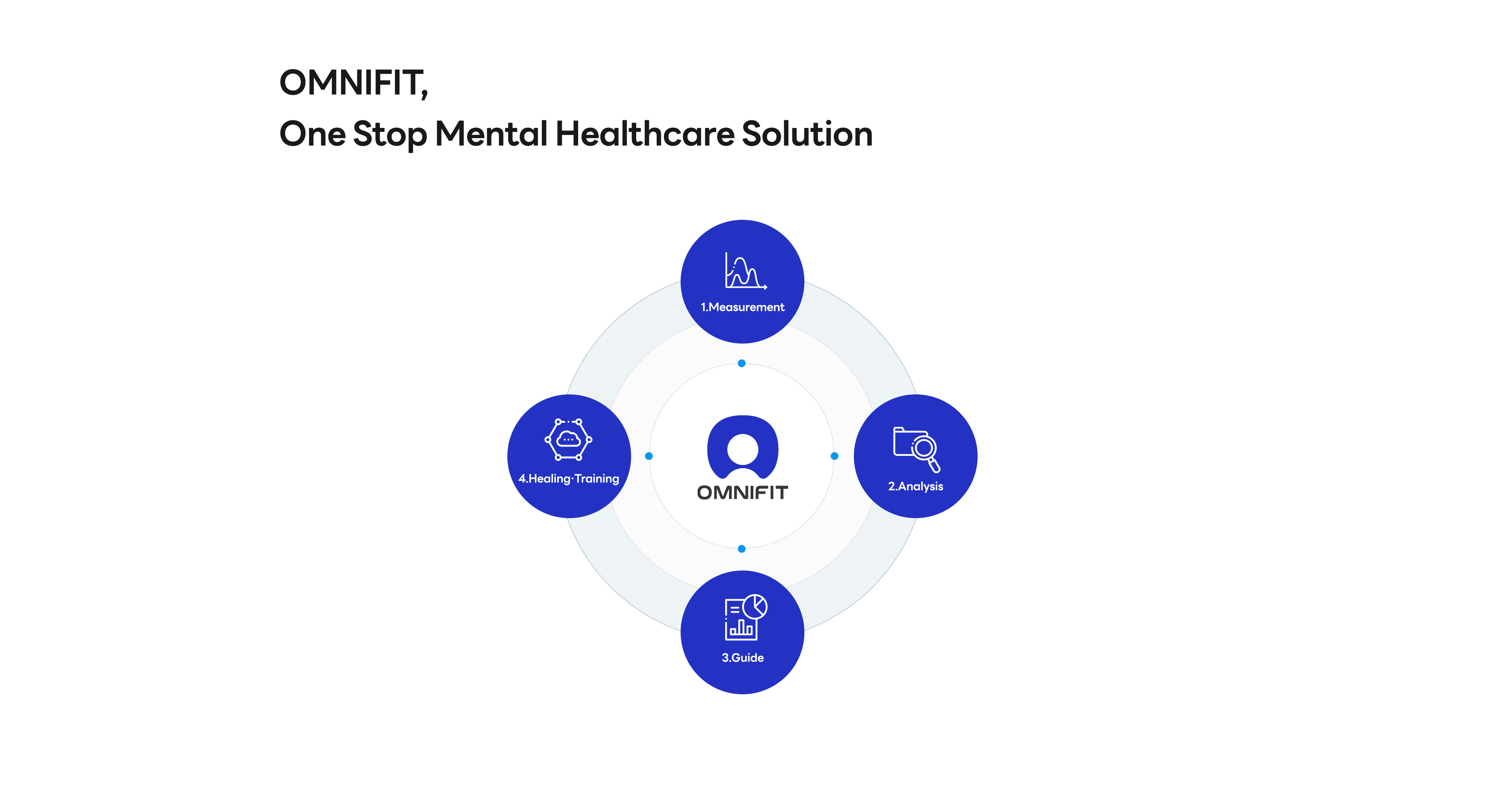 OMNIFIT, One Stop Solution