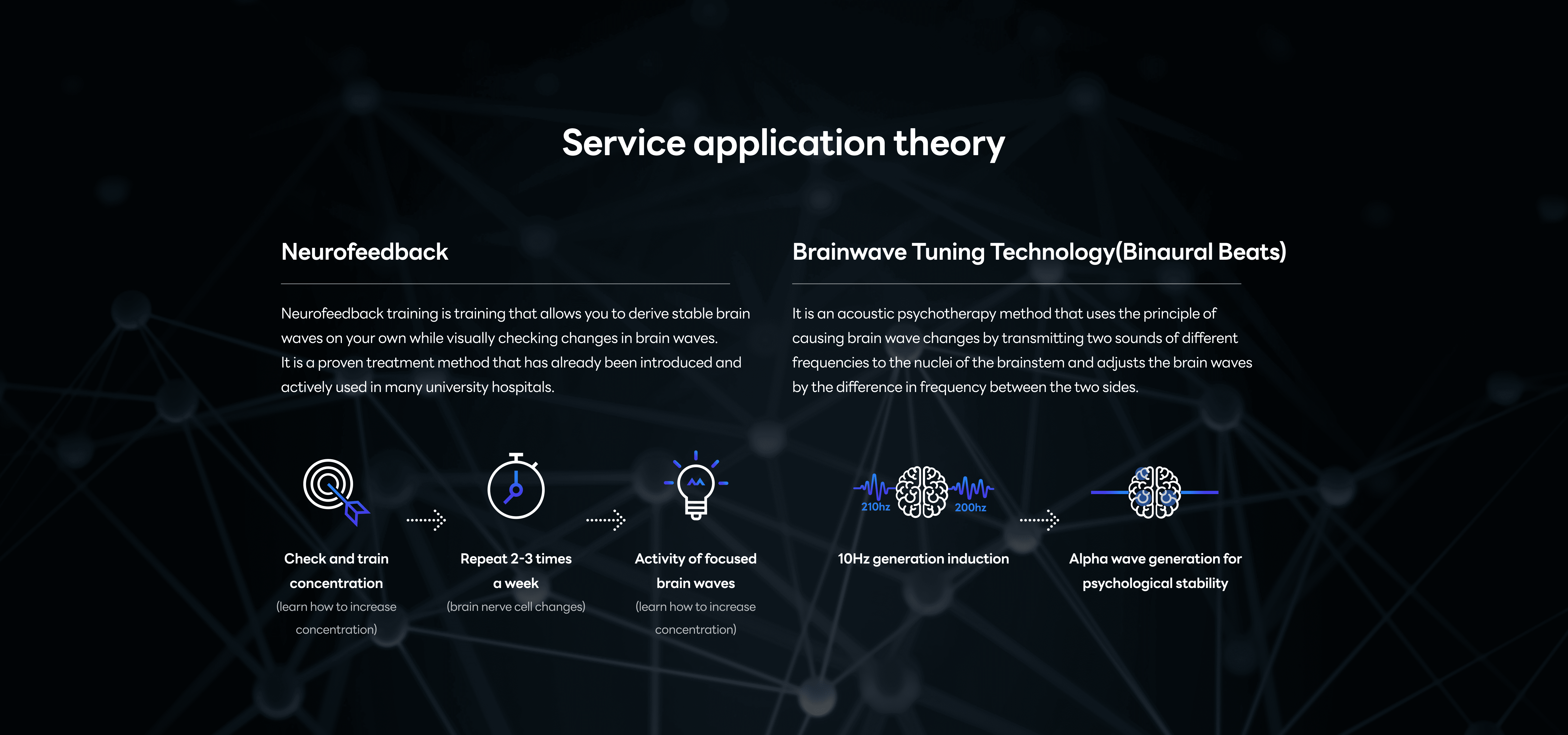 훈련원리 알아보기