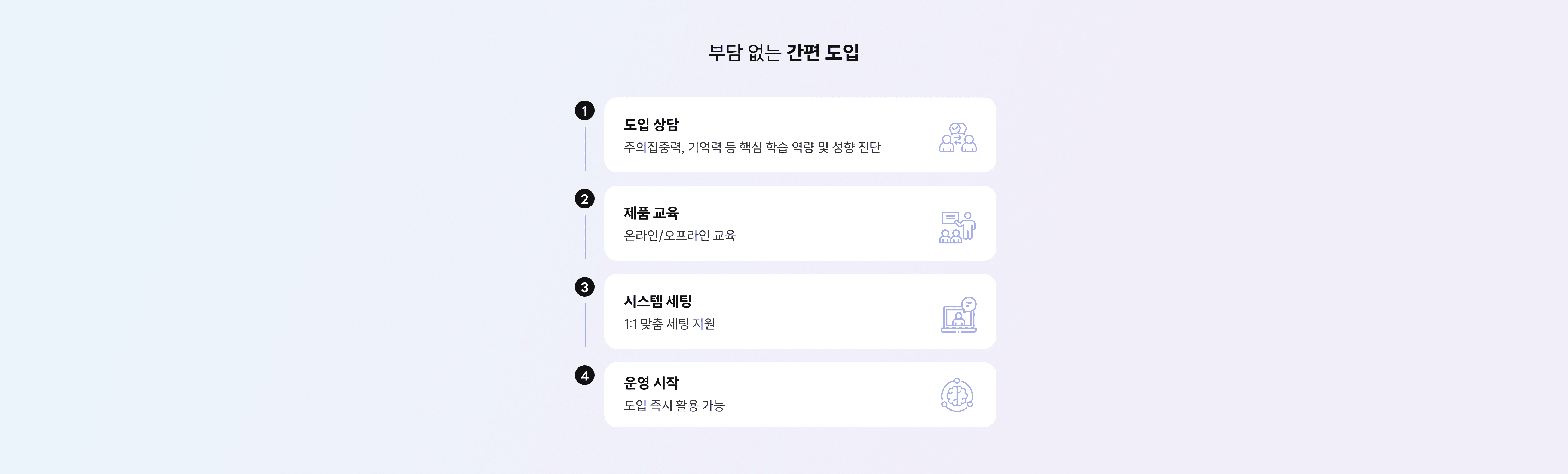 부담 없는 간편 도입 — 도입 상담부터 제품 교육, 시스템 세팅, 운영 시작까지