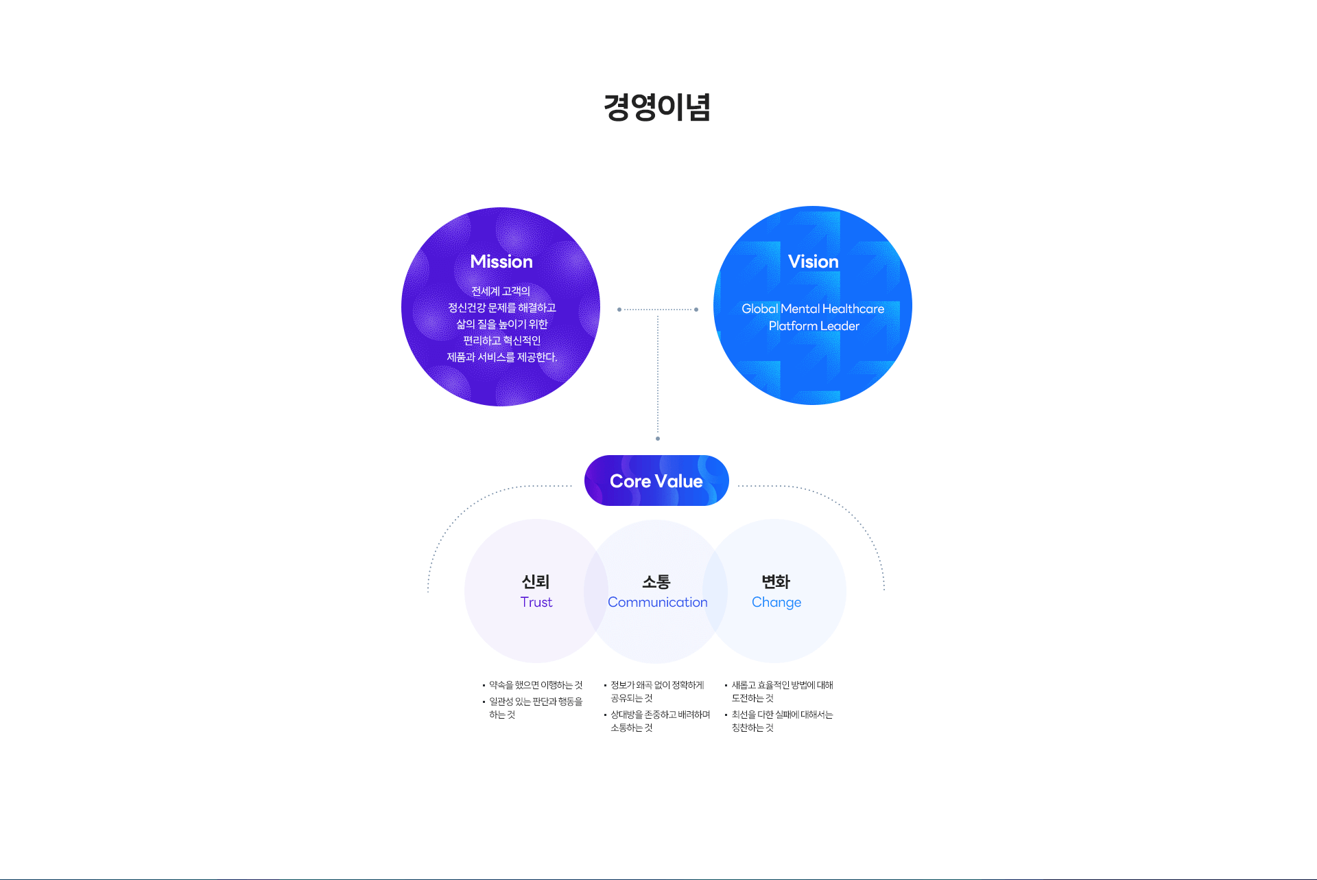 경영이념