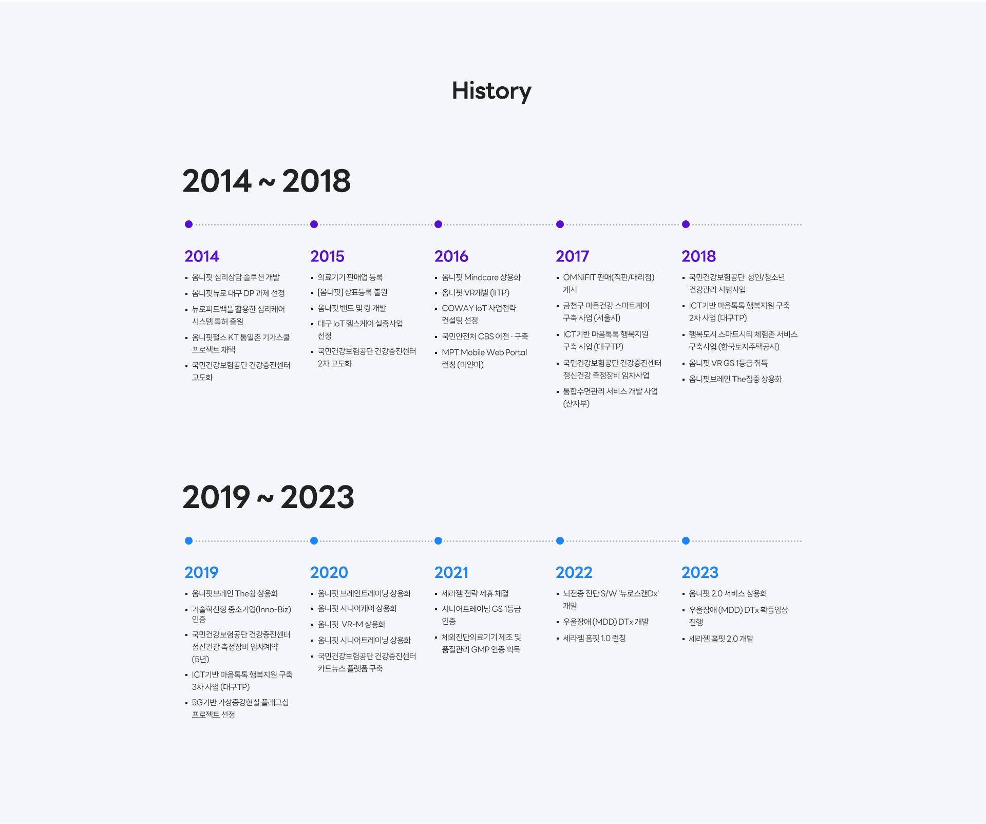history