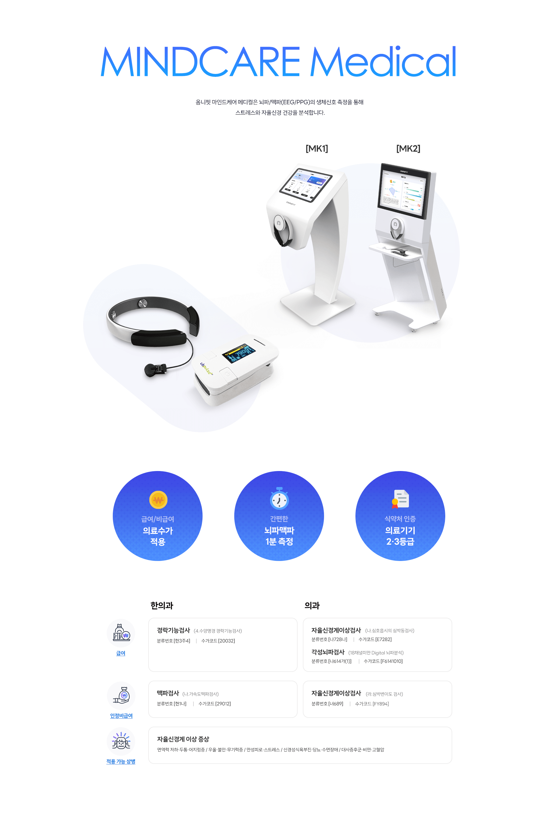 MINDCARE Medical